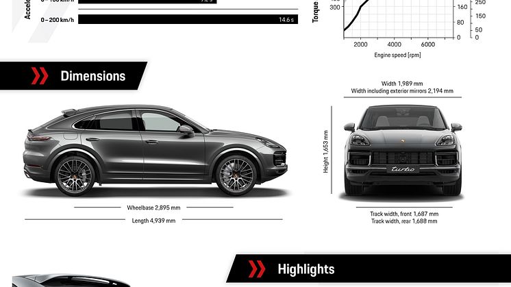 Porsche Cayenne Coupé_5