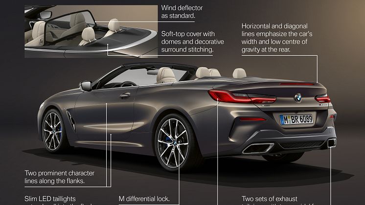 Nya BMW 8-serie Cabriolet