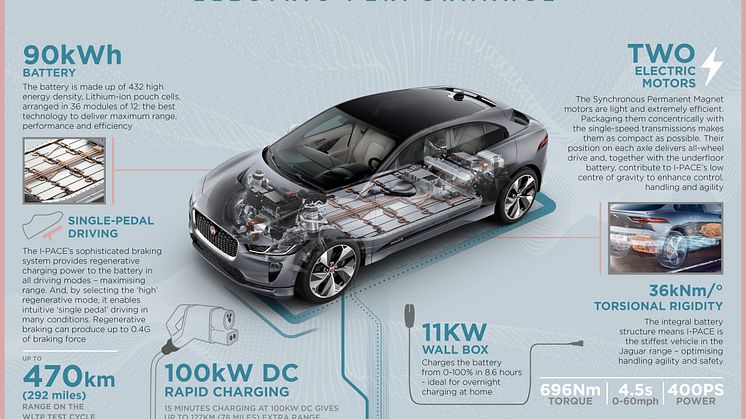 Jag_IPACE_21MY_Infographic_ELECTRIC_PERFORMANCE_23.06.20 (1)