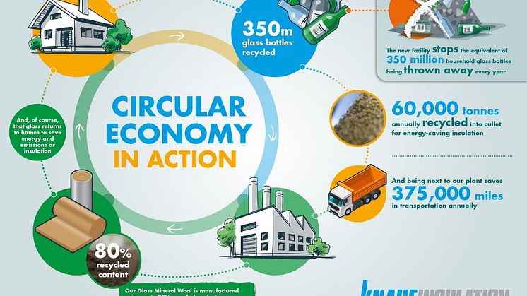 Circular economy infographic May2018_0