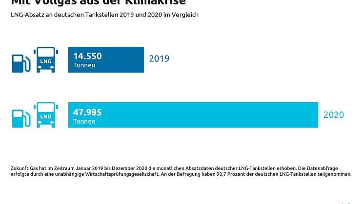 Mit Vollgas aus der Klimakrise (CMYK)