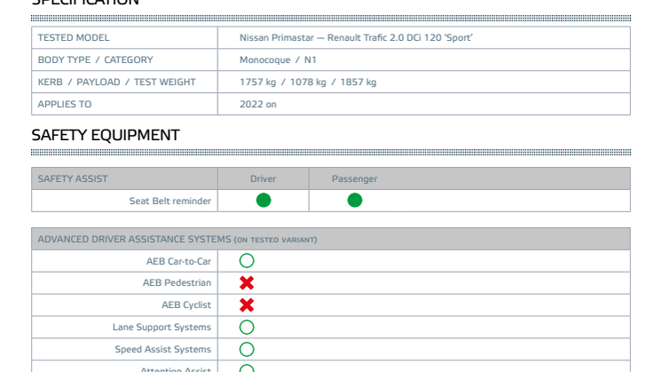 Euro NCAP-Commercial Van Safety 2022-Nissan Primastar-Datasheet.pdf