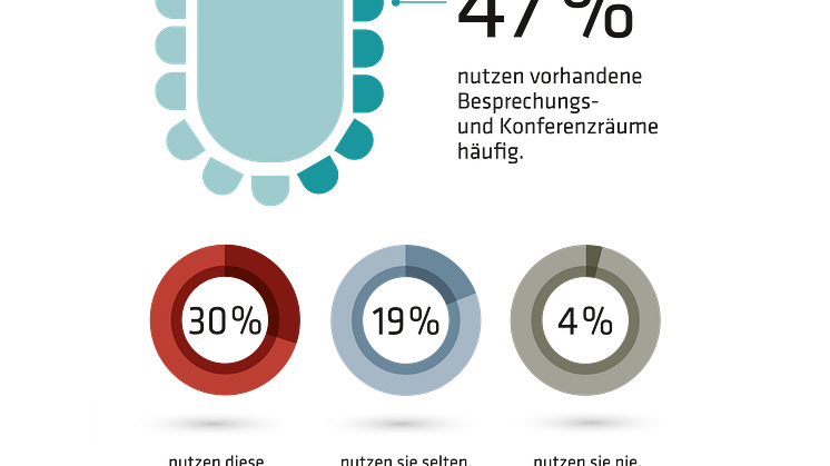 Nutzung Konferenzräume