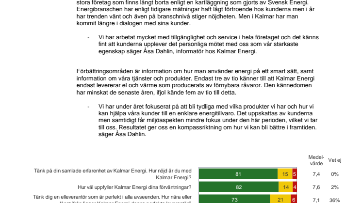 Kalmar Energis kunder nöjdare än i övriga landet