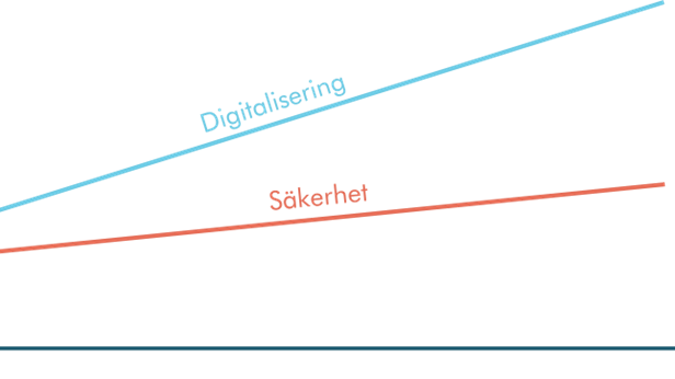 Digitalisering vs. säkerhet