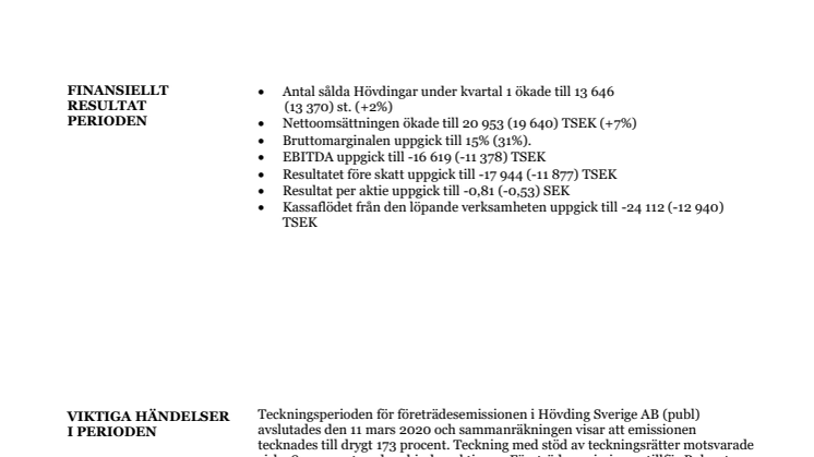 Bra start på året för Hövding - avbröts av covid-19