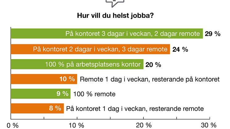 Diagram TNG rapport fordomsfri rekrytering 2023 remote work