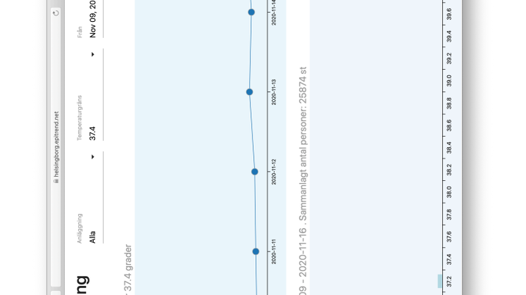 ​The city of Helsingborg first out to use novel AI technology to screen body temperature trends