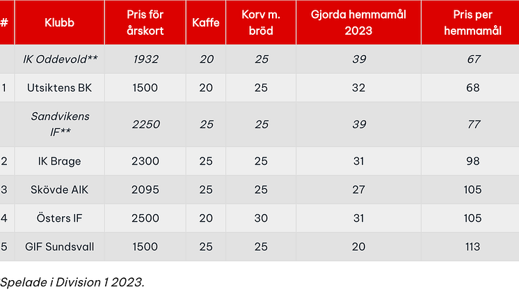 flest-mal-pengarna-superettan