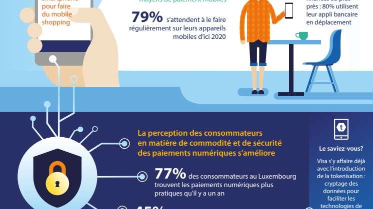 Les paiements mobiles progressent au Luxembourg - Les trois quarts des Luxembourgeois utilisent leur smartphone pour les applications bancaires et les paiements quotidiens 