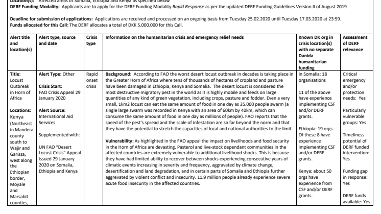 DERF Call 20-003-RO/Locust outbreak Horn of Africa