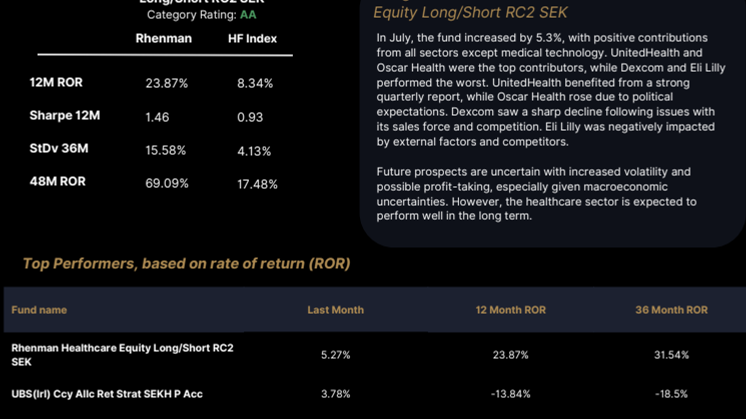 Swedish Hedge Funds - July.pdf