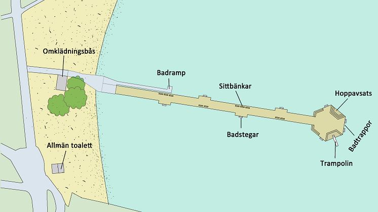 Skiss med beskrivning brygga havslätt b