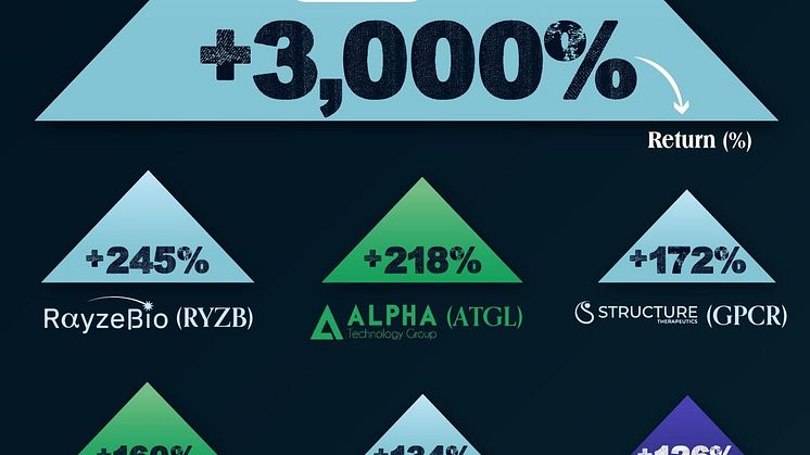 These Were The Best (And Worst) Performing IPOs Of 2023