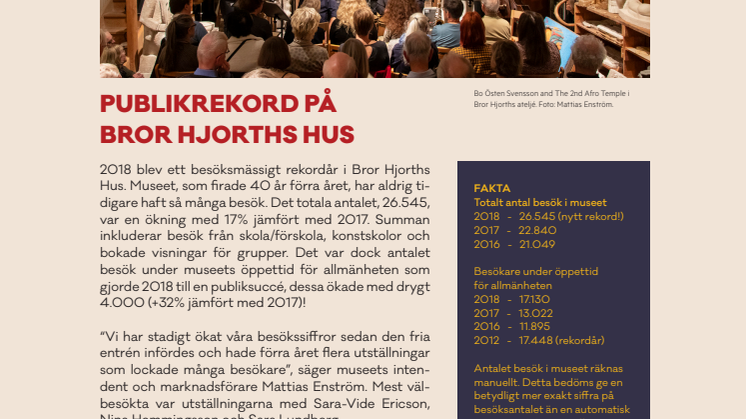 Publikrekord på Bror Hjorths Hus