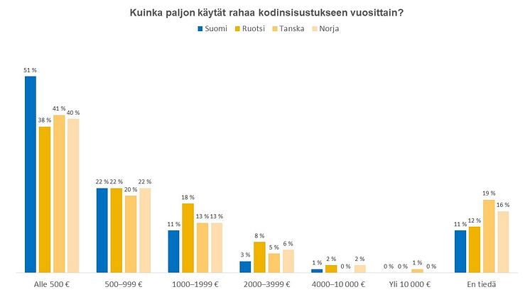 Graafi_Sisustus_2.JPG