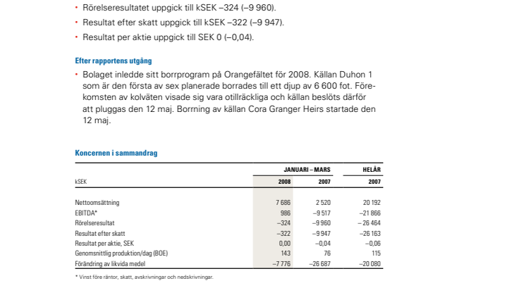 Delårsrapport januari – mars 2008