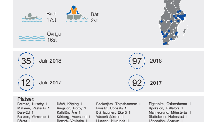Omkomna i drunkningsolyckor juli 2018, Preliminär sammanställning