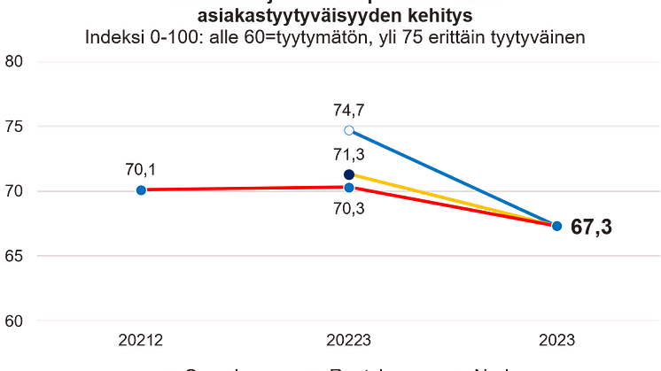 Sähköautojen latauspisteet Pohjoismaat