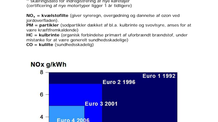 Euro miljønormer
