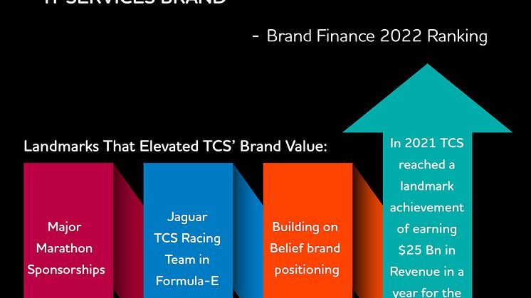 Infographic 2_Brand Finance Story.jpg