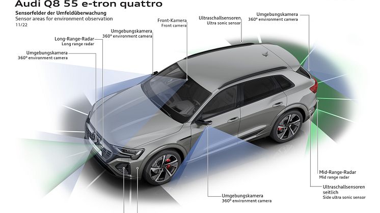 Audi Q8 e-tron teknologi