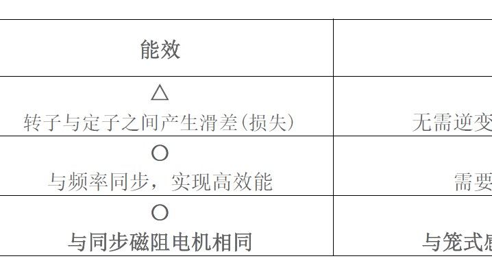 日本电产（尼得科）“SynRA”_2