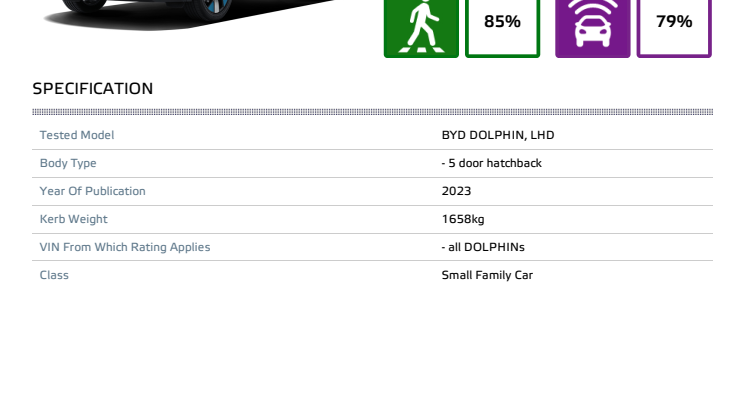 BYD_DOLPHIN_2023_Datasheet.pdf