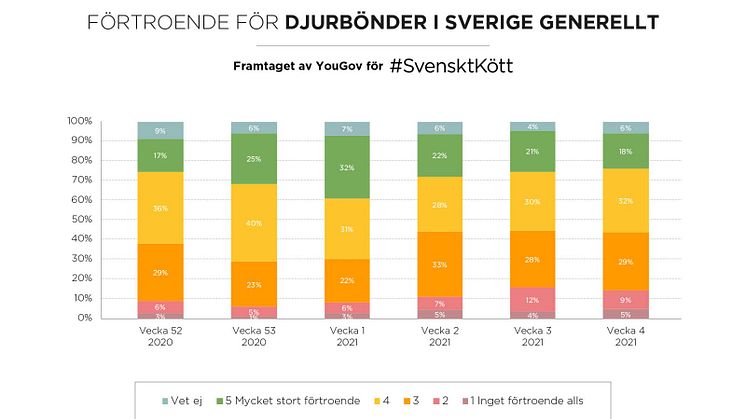 yougov-fortroende-2021-1.jpg