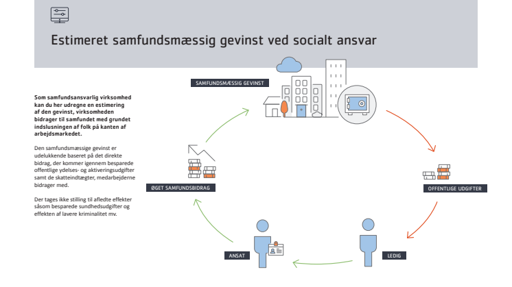 Handout: VFSA's beregner til virksomheders samfundsansvar