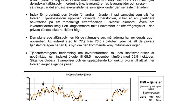 Inköpschefsindex – tjänster