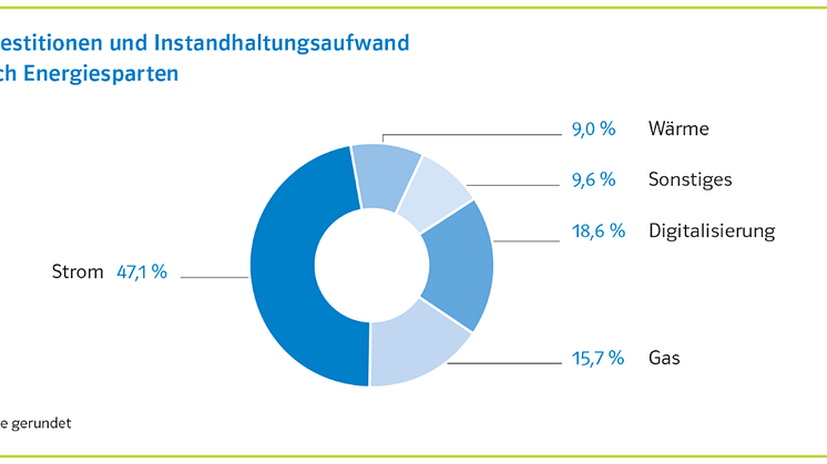 Strom PM Bild1