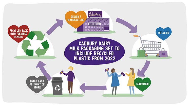 MND_Circular Economy