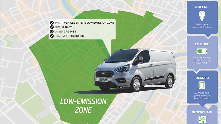 Renere luft i byerne med emissionsfri PHEV-kørsel