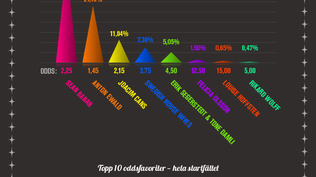 Infografik 