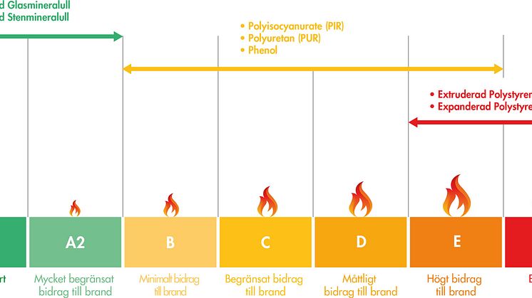 Combustibility-Chart SE