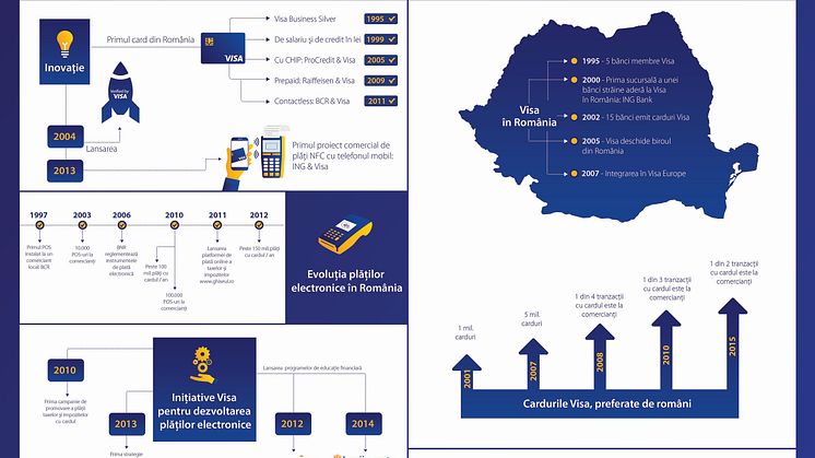 20 de ani de carduri, 20 de ani de democratizare a plăților