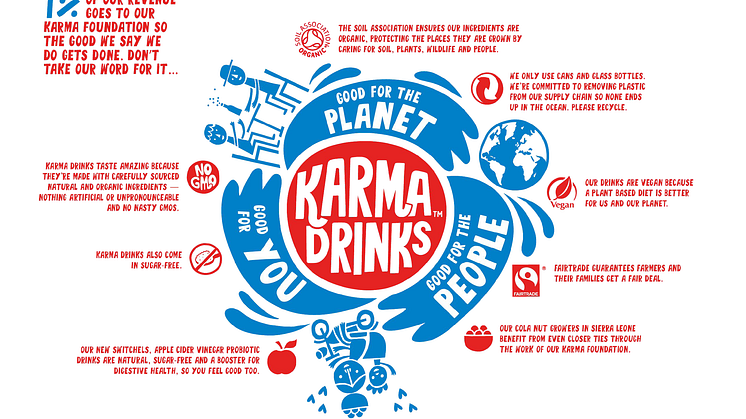 Karma Foundation