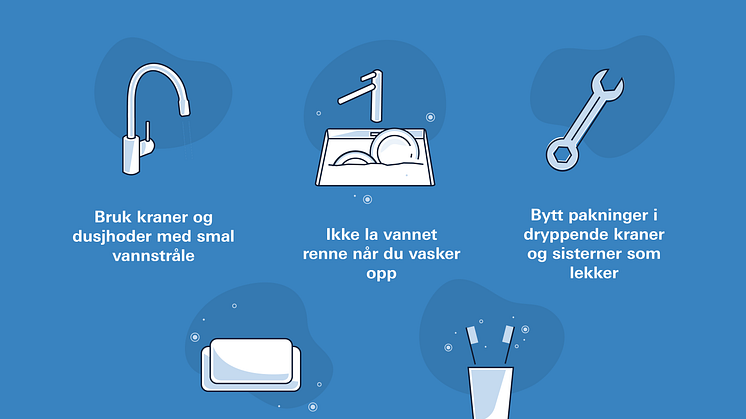 Slikk sparer du vann