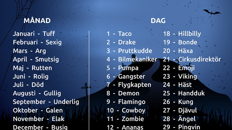 Butterick’s halloweentabell - din födelsedag bestämmer dräkten