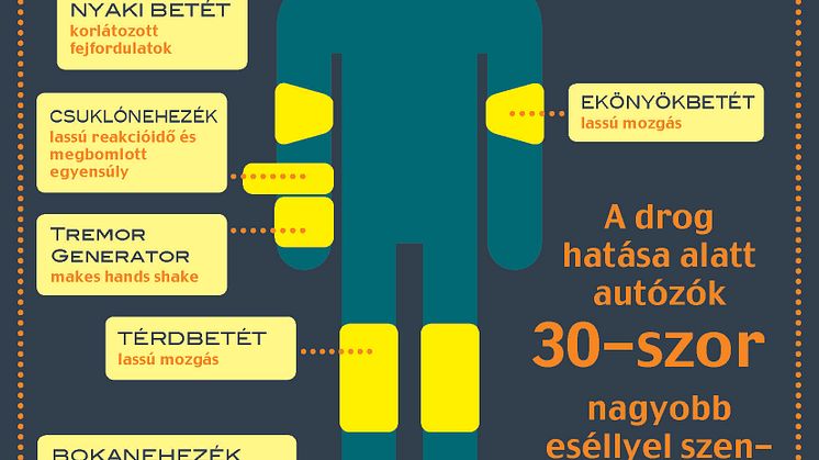 Kábítószeres Vezetést Szimuláló Öltözet