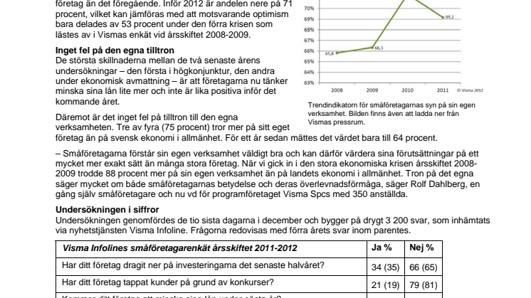 Småföretagarna har den ekonomiska oron under kontroll