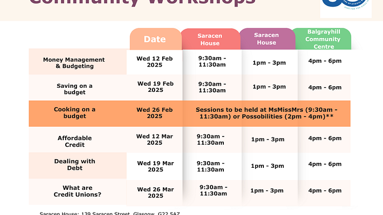 Pollok Credit Union workshops (2).png
