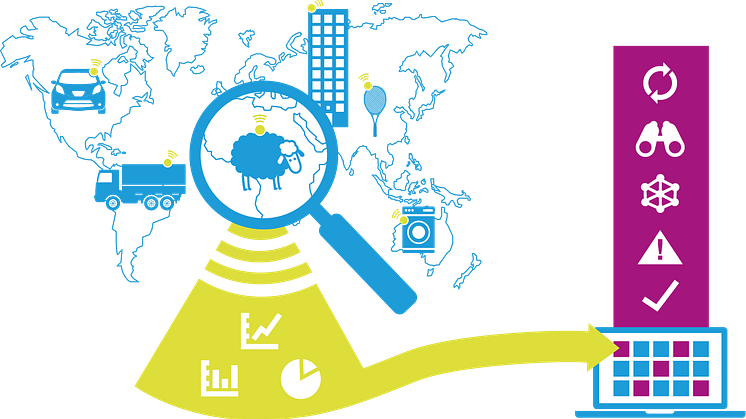 ARTS data analytics tool from Telenor Connexion