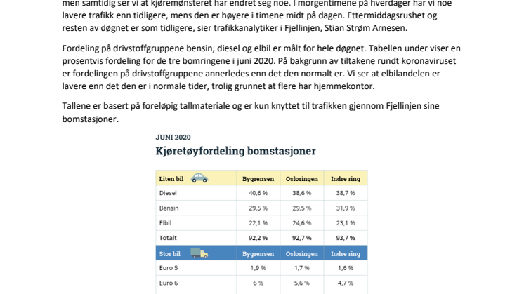 Lavere trykk i morgentrafikken