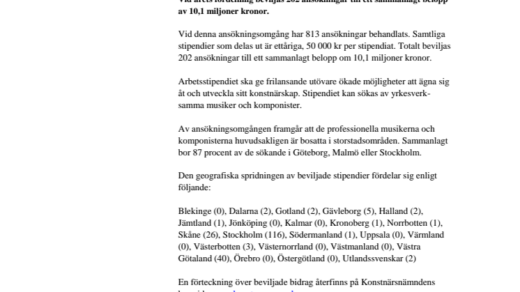 Årets arbetsstipendier inom musikområdet utdelade