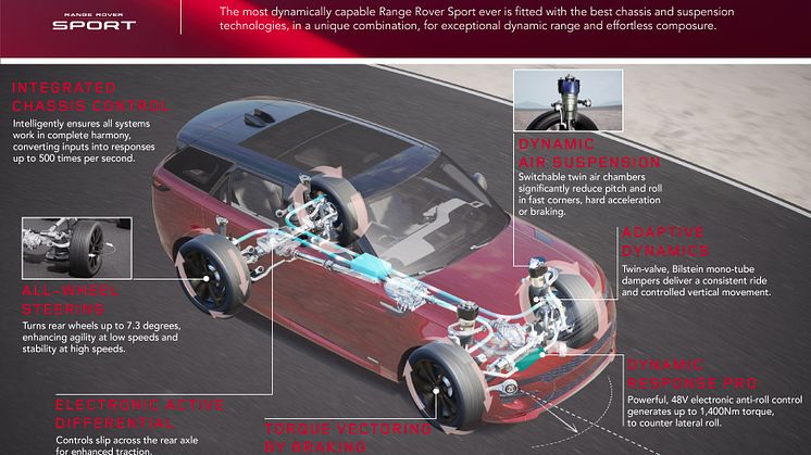 3. RRS_23MY_INSTINCTIVE_DRIVE_100522