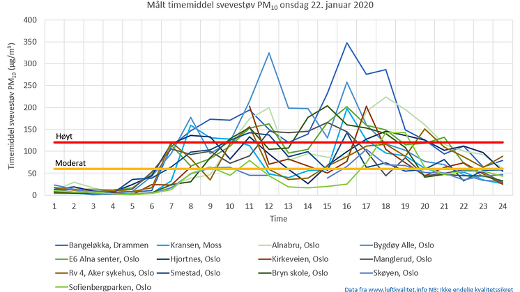 timemiddel-svevestov-PM10-22012020