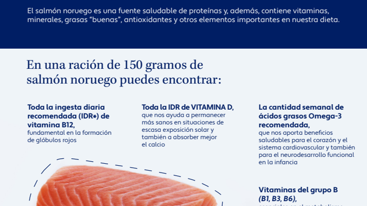 Por qué el salmón noruego es bueno para tu salud