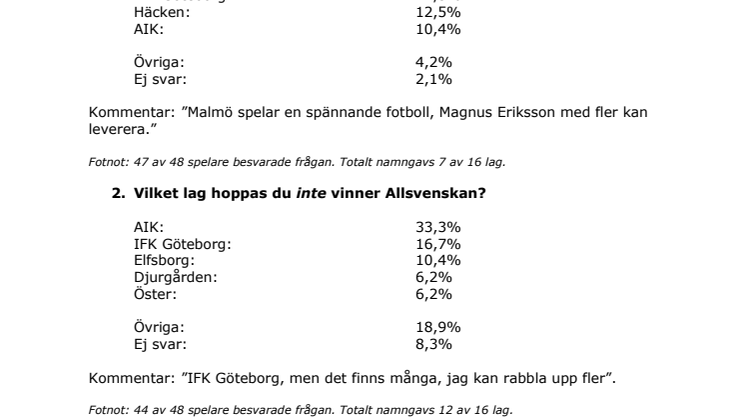 C mores spelarenkät Allsvenskan 2013